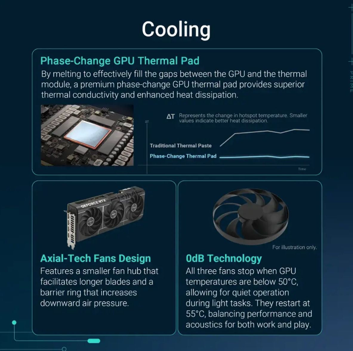 ASUS - PRIME NVIDIA GeForce RTX 5070